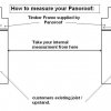 measurements for flat roof skylight